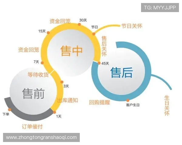 壹号平台注册流程优化指南，简化注册步骤提升用户体验